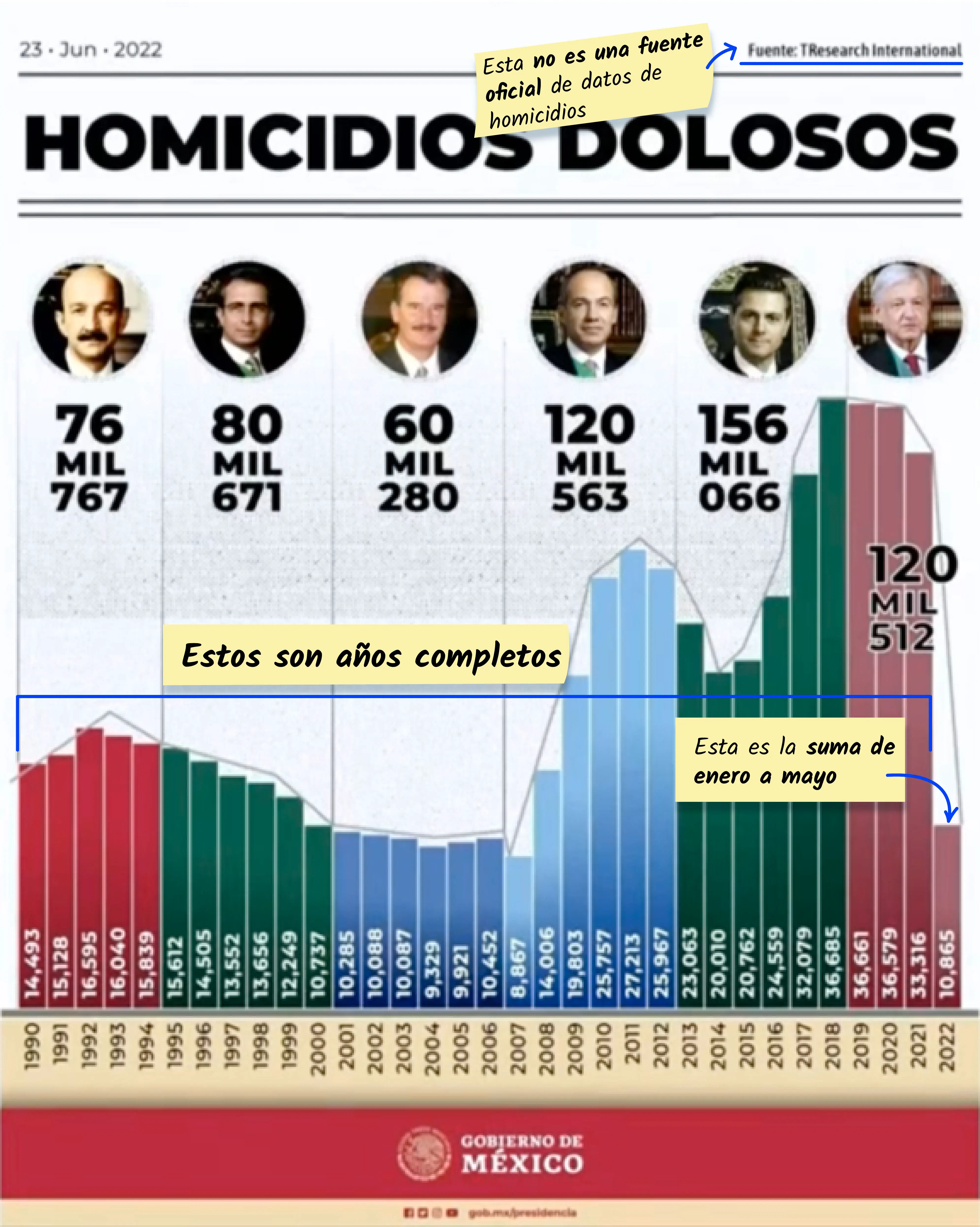 grafica de homicidios