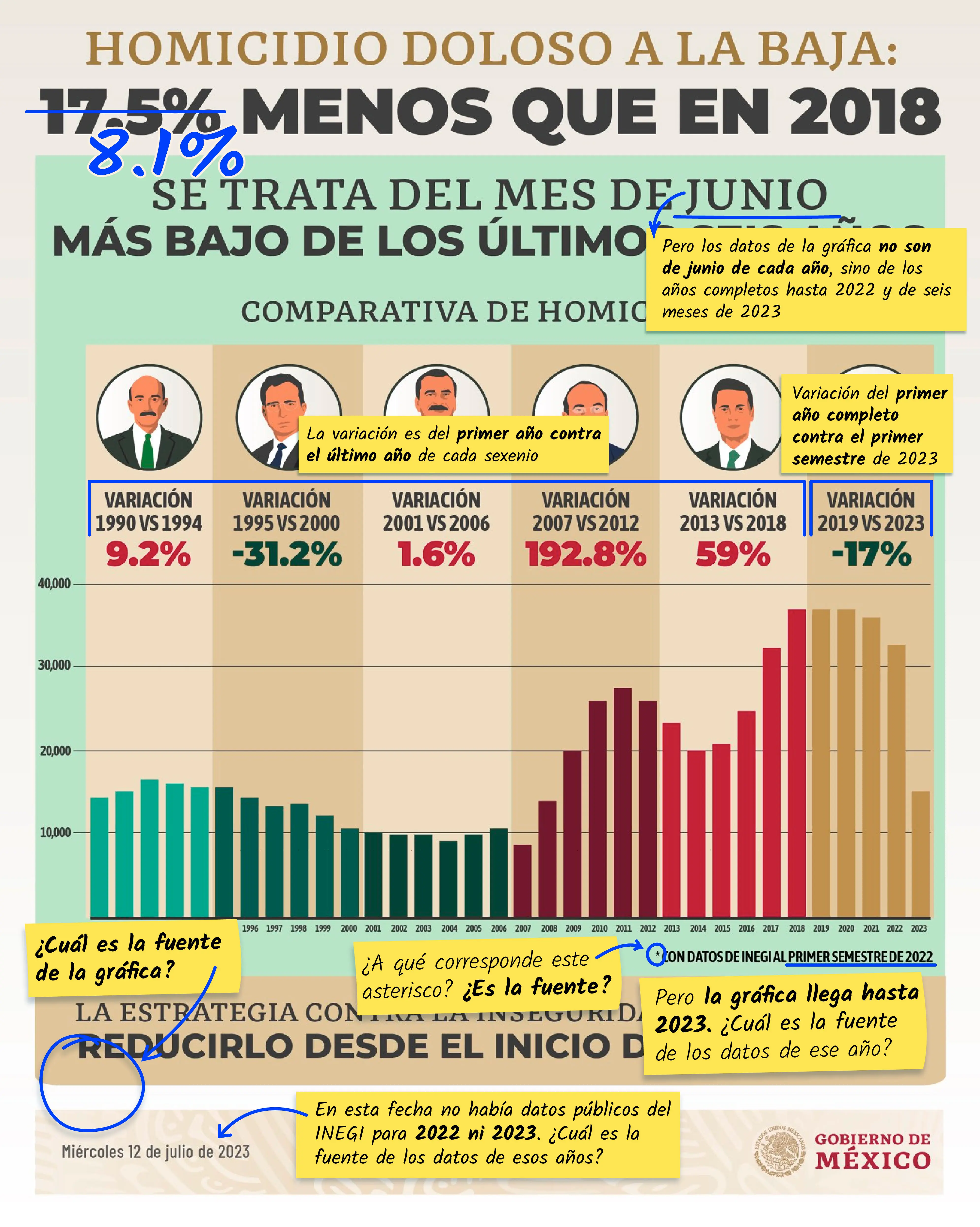 grafica de homicidios