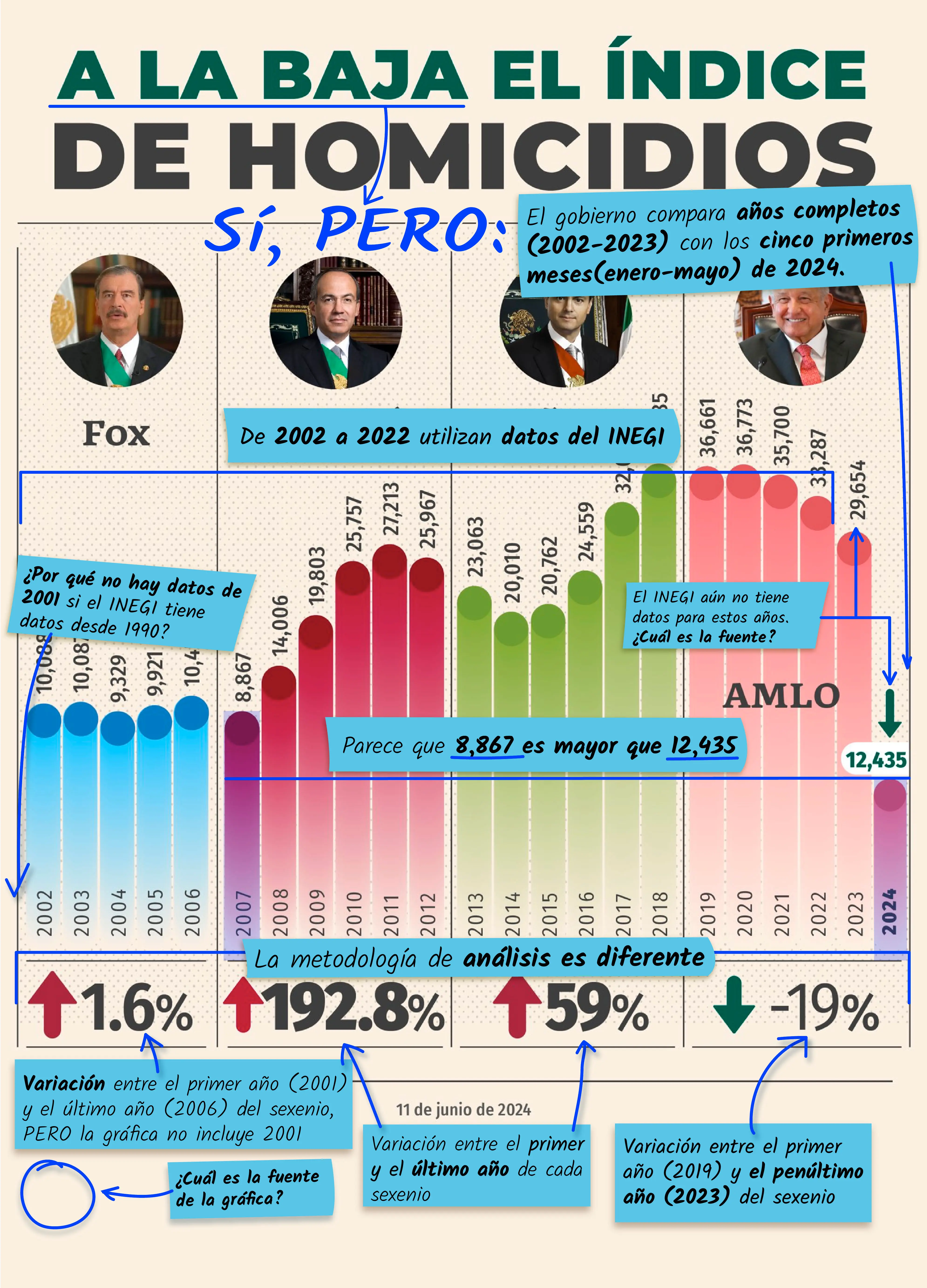 grafica de homicidios