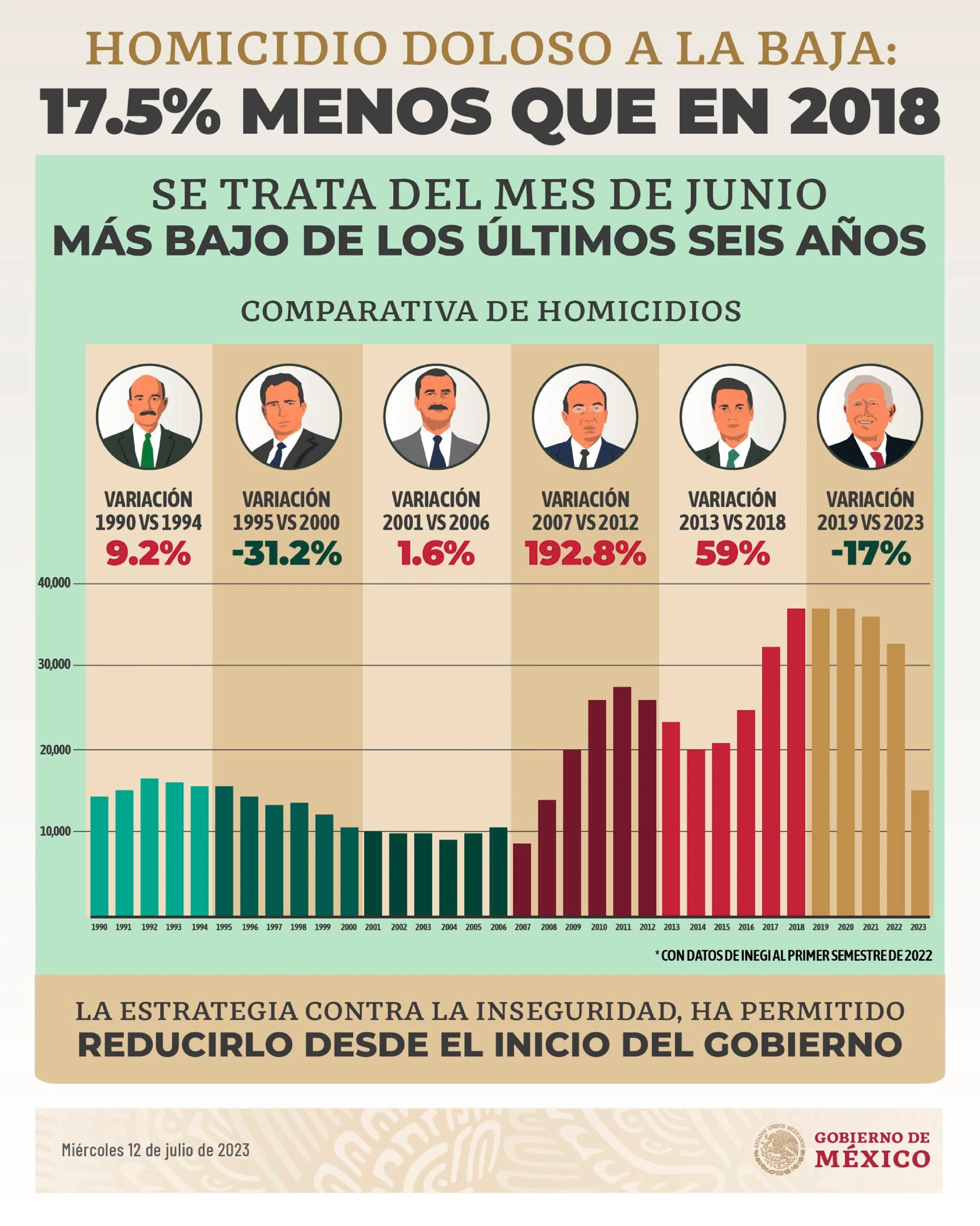 grafica de homicidios