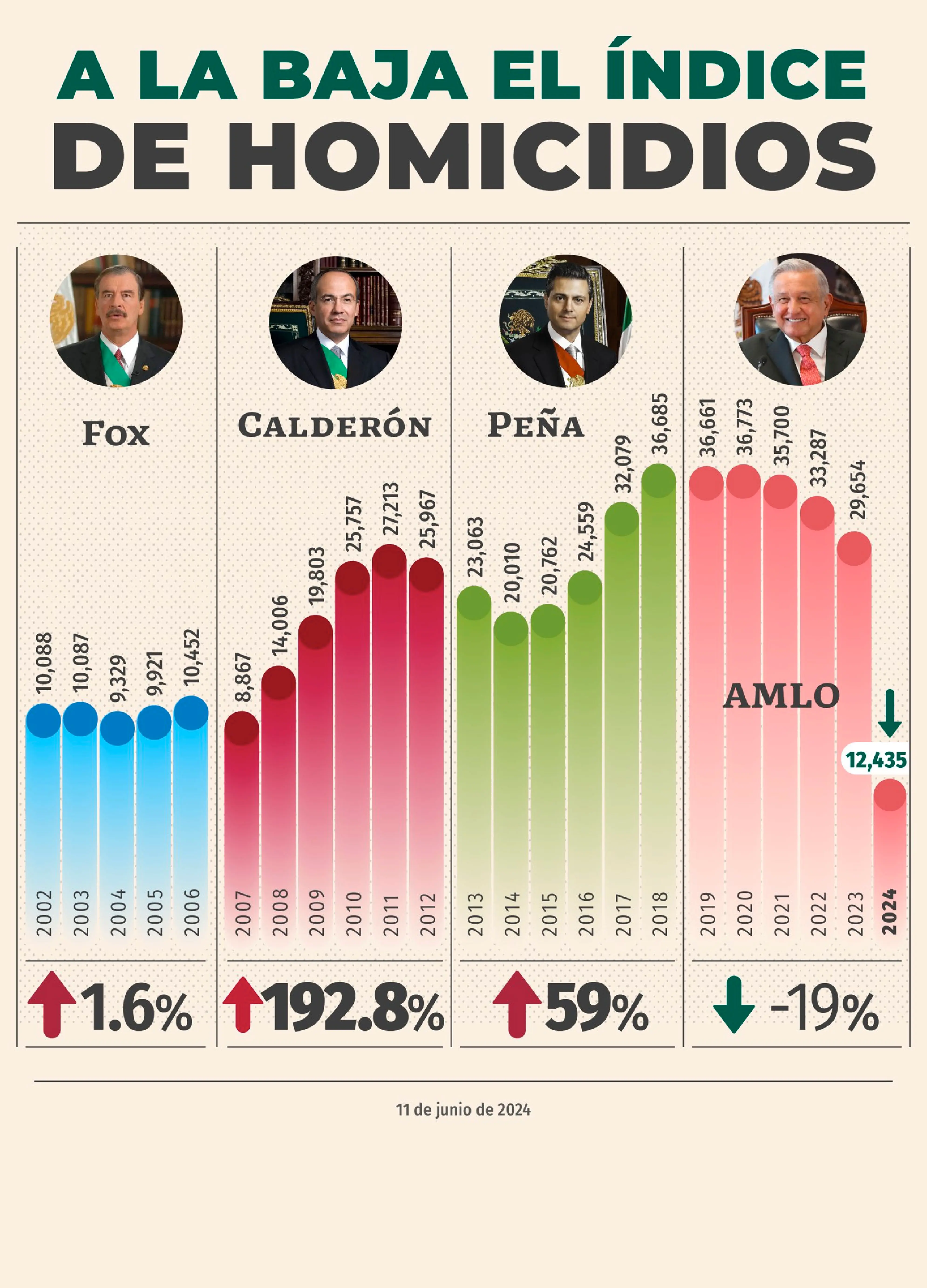 grafica de homicidios