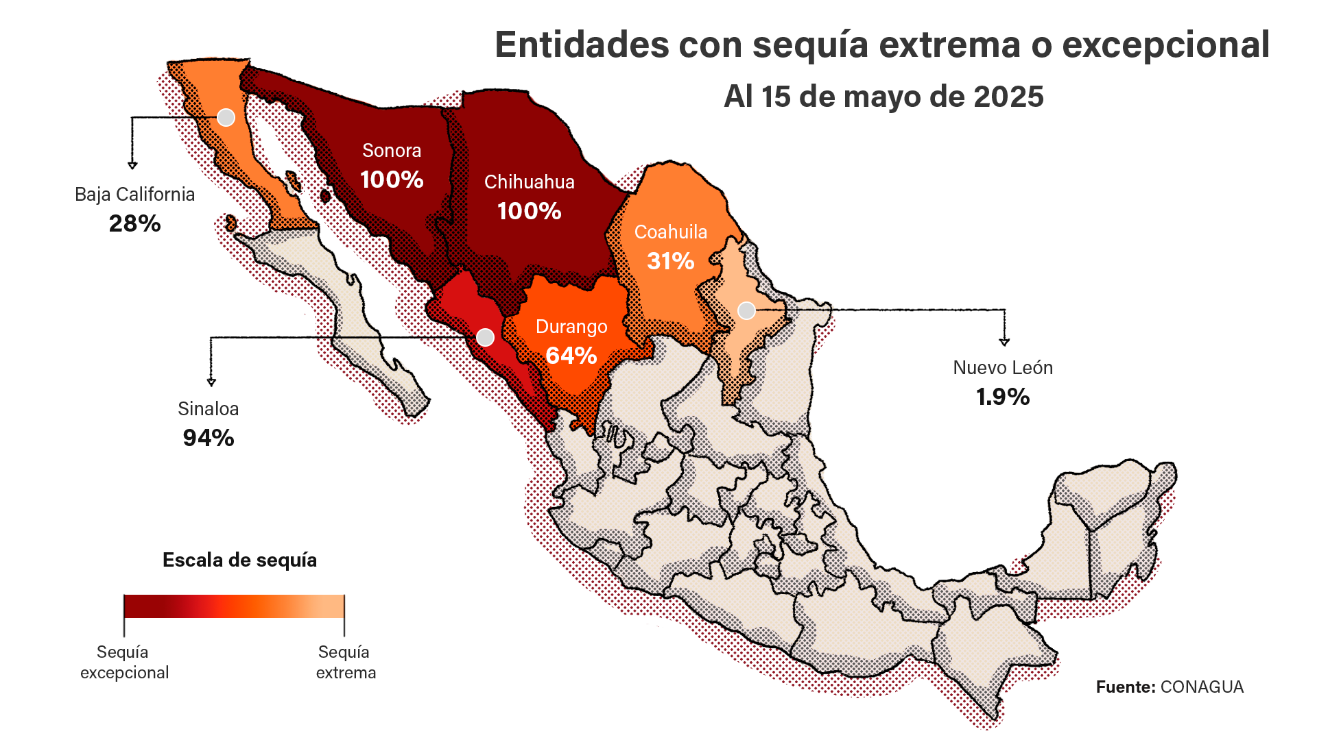descripción img