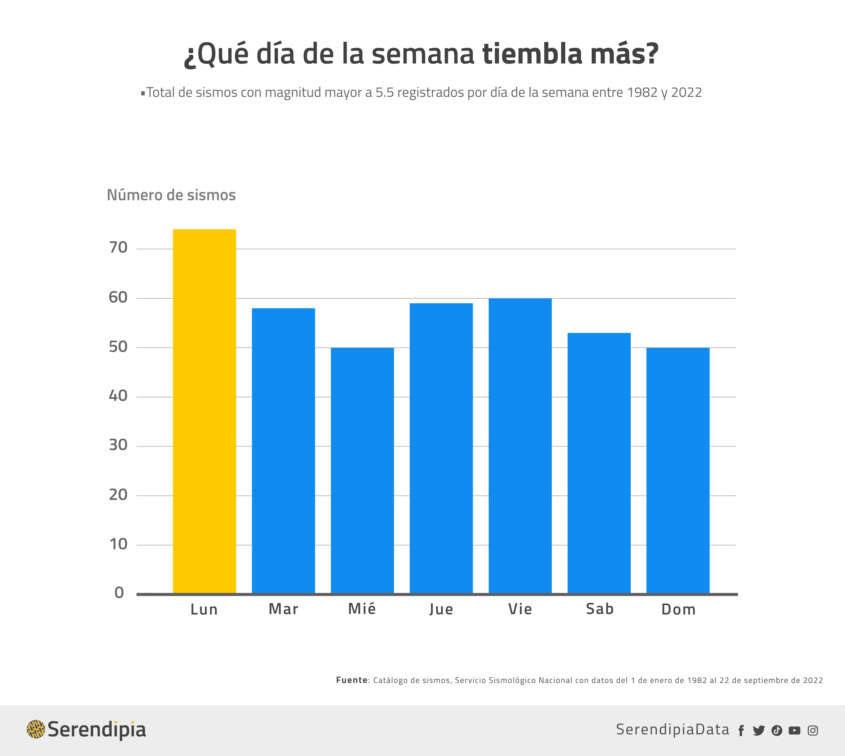 ¿Temporada De Sismos En México? Esto Dicen Los Datos