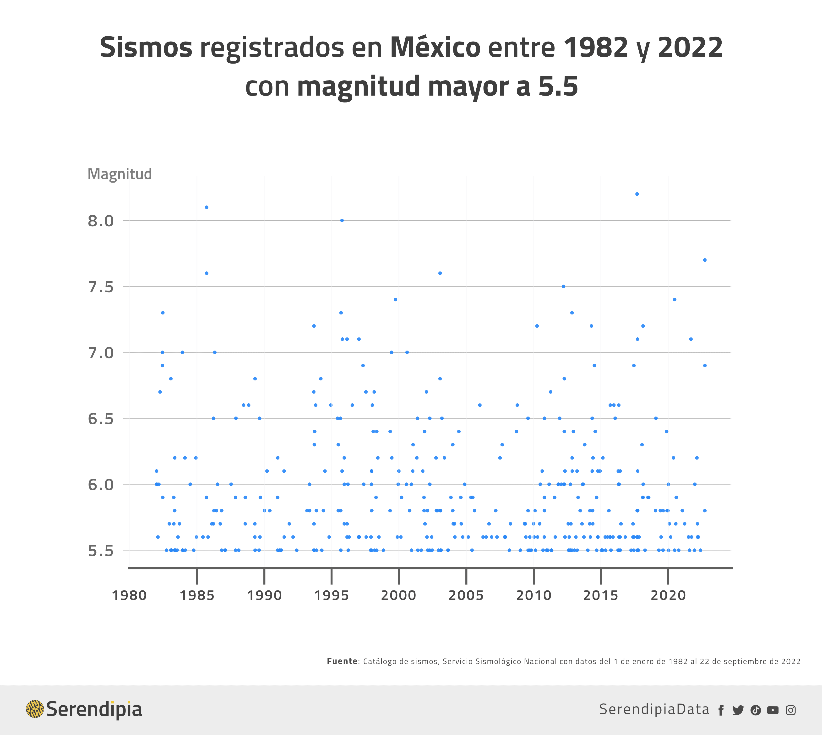 ¿Temporada De Sismos En México? Esto Dicen Los Datos