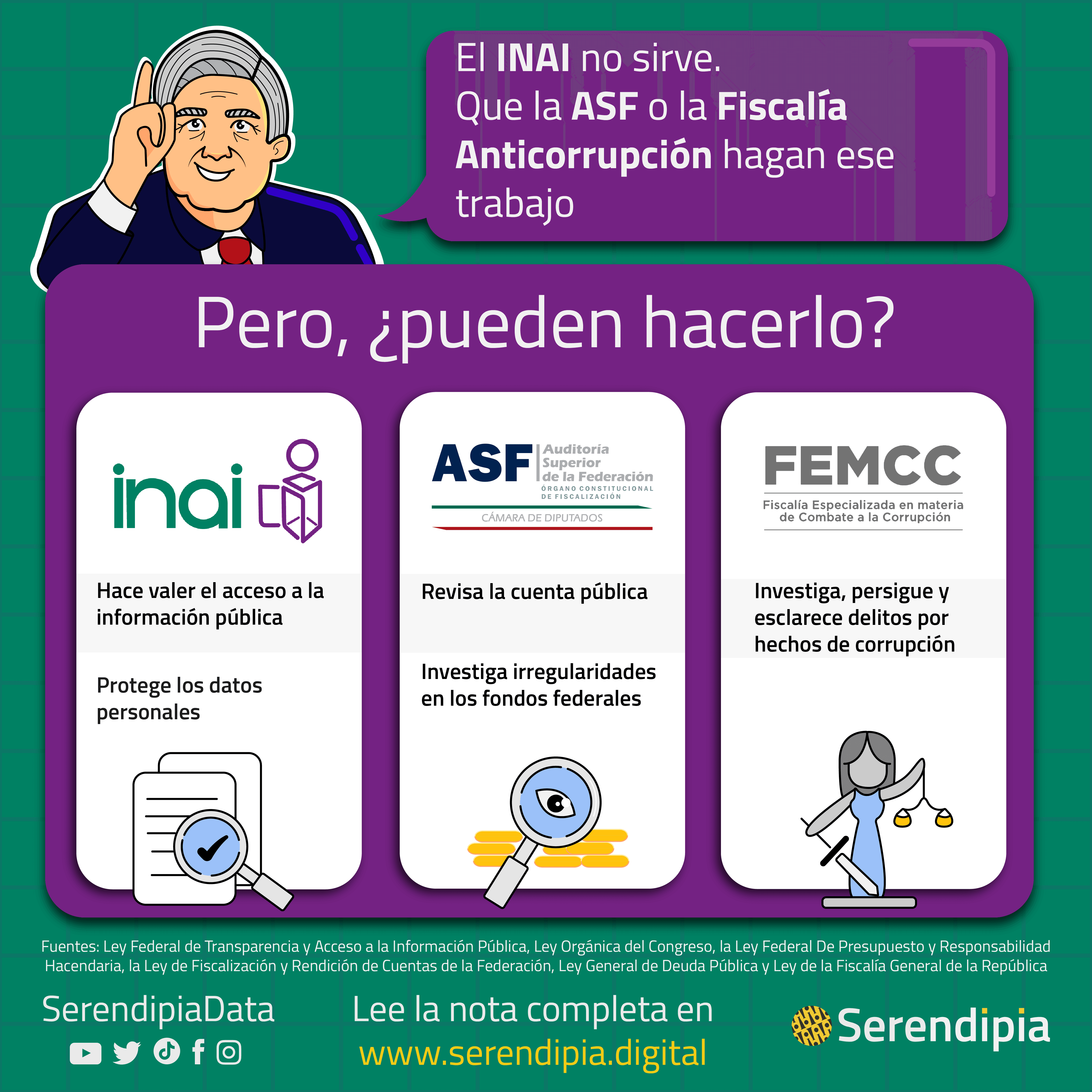 INAI: ¿qué Es Y Por Qué No Puede Ser Sustituido?